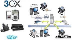 3CX Phone System for Windows