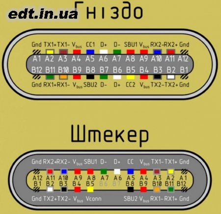 Розпінування USB за кольорами: 4 види роз'ємів, схеми розпаювання, особливості
